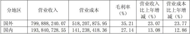 浙江自然：2024年净利润同比增长41.67%，全球化布局战略大放异彩
