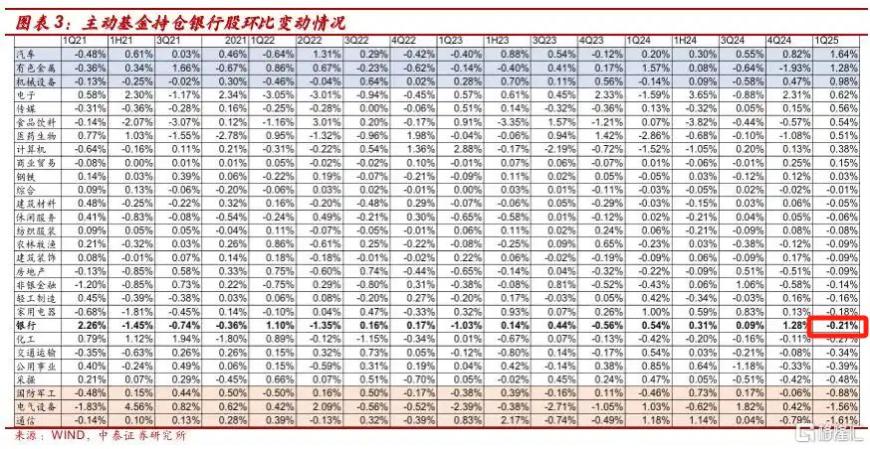 高处不胜寒？首季盈利逊预期，港A银行股突遭杀跌