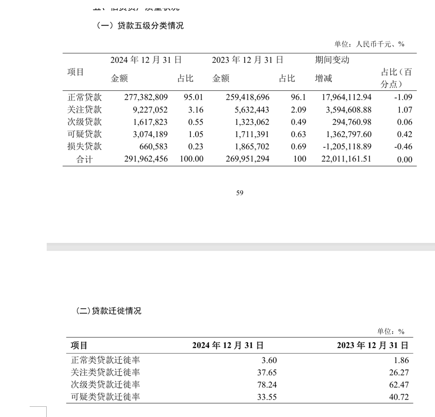 长安银行2024年财报