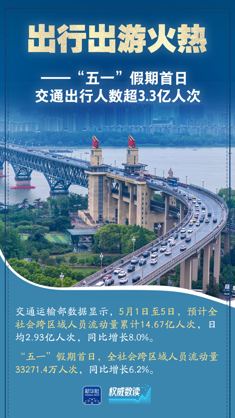 这组数据，折射活力盎然的五一假期