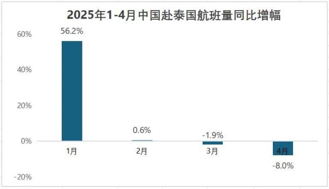 今年五一，中国人为什么不去泰国旅游了？