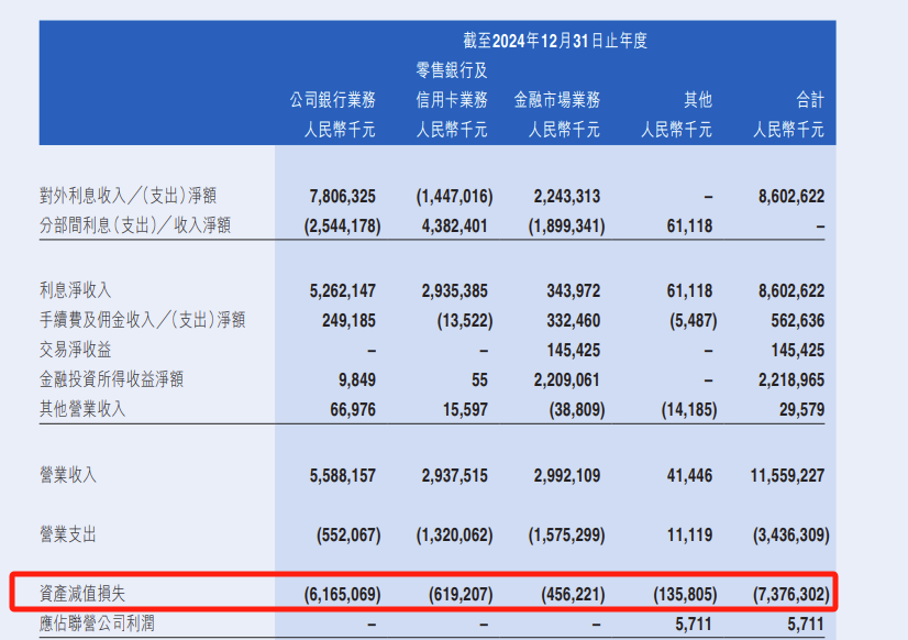 江西银行：十大关联客户风险敞口 396.77亿，房地产不良率猛涨至 17.81%