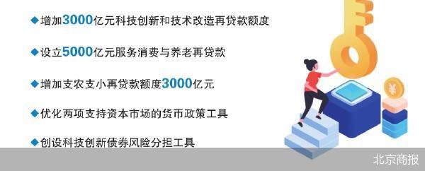 货币政策“十箭”齐发