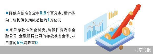 货币政策“十箭”齐发