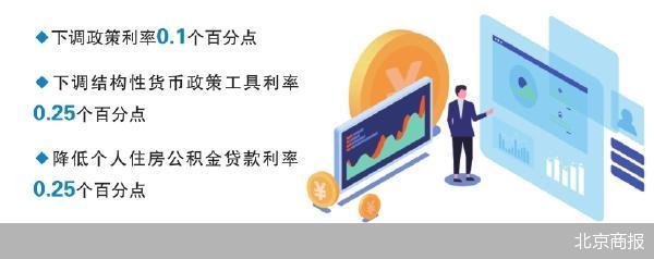 货币政策“十箭”齐发