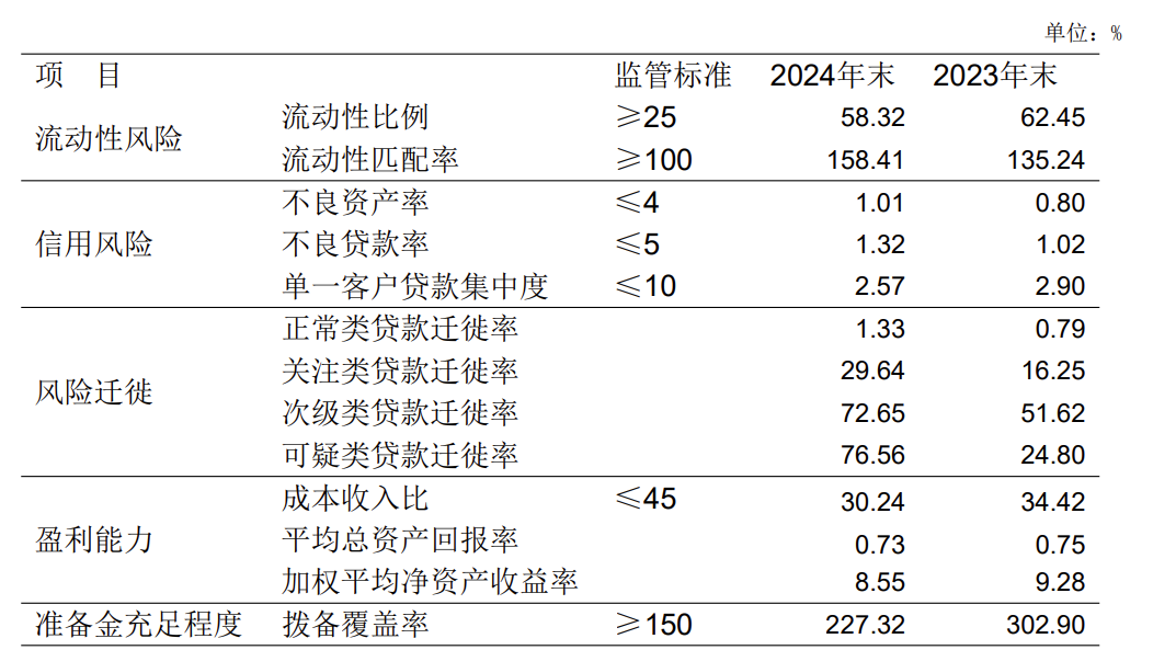江南农商行