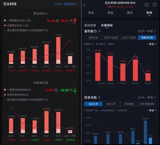 石头科技Q1净利润暴跌背后：昌敬心思“在别处”