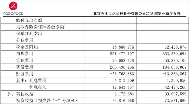 石头科技Q1净利润暴跌背后：昌敬心思“在别处”