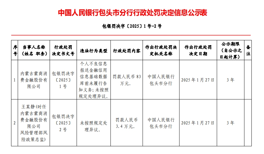 5.9-蒙商消金