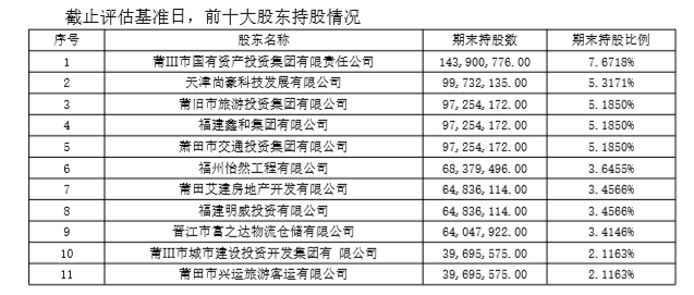 5.9-福建莆田农商行