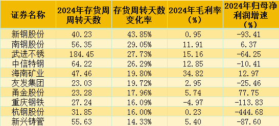 上市公司2024年抗风险能力盘点：美的集团、寒武纪、东鹏饮料等1310家企业存货风险创5年新高