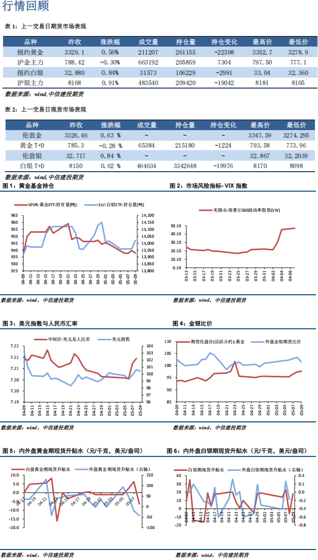中美经贸高层达成重要共识 短期贵金属或有回调