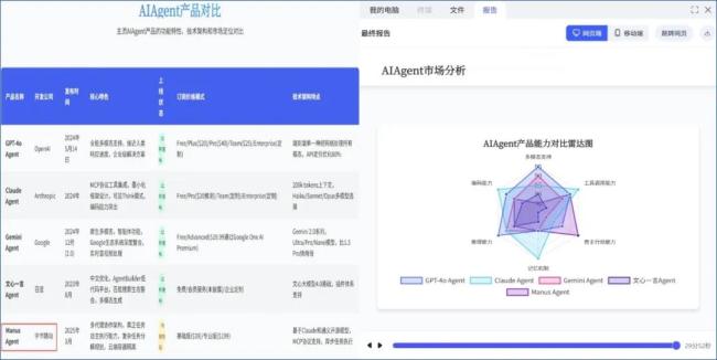 图：心流生成结果