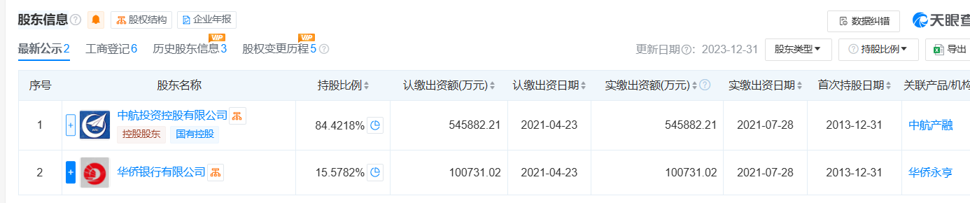游江上任半年多中航信托被执行13.09亿 豪华股东阵容也难挡危机？