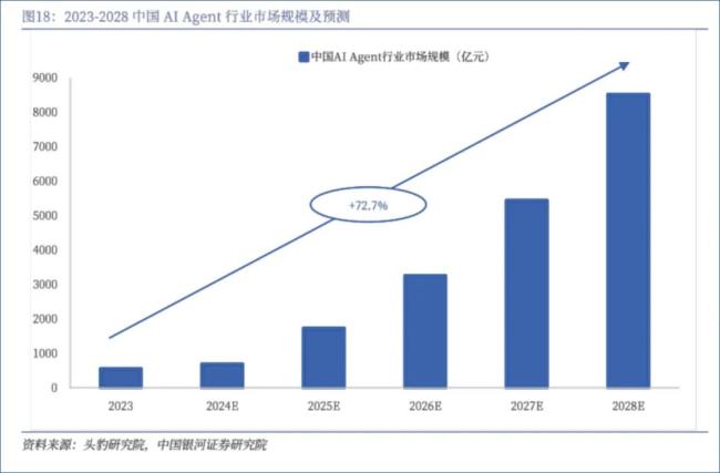 通用Agent混战开启：字节勉强及格，MainFunc们赚到第一桶金
