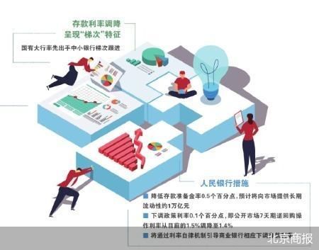 中小银行存款利率忙补降
