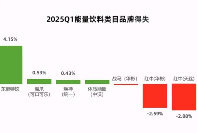 数据来源：马上赢