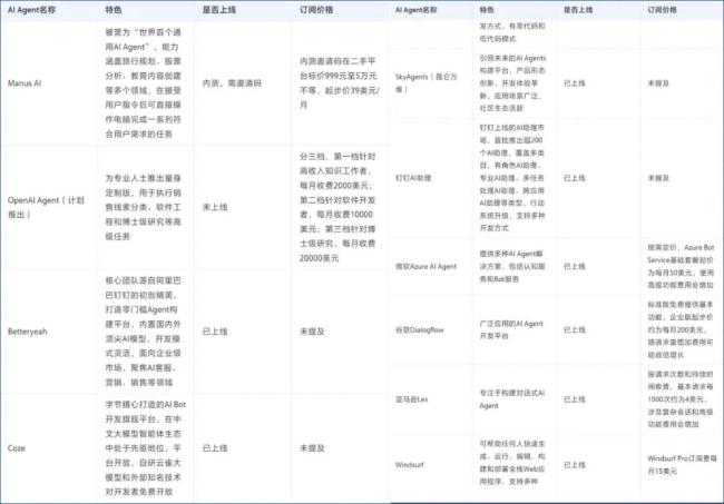 图：扣子空间生成结果