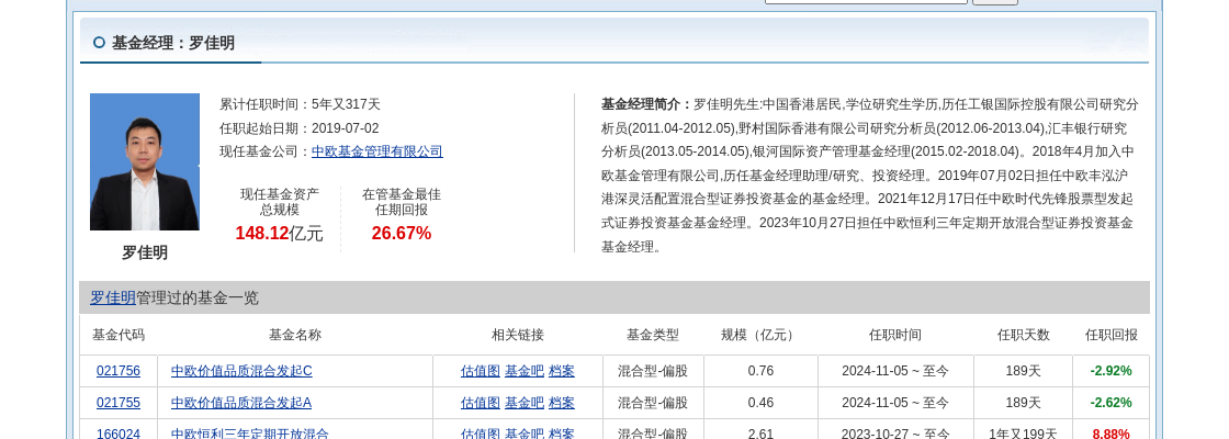 佰仁医疗连跌4天，中欧基金旗下3只基金位列前十大股东