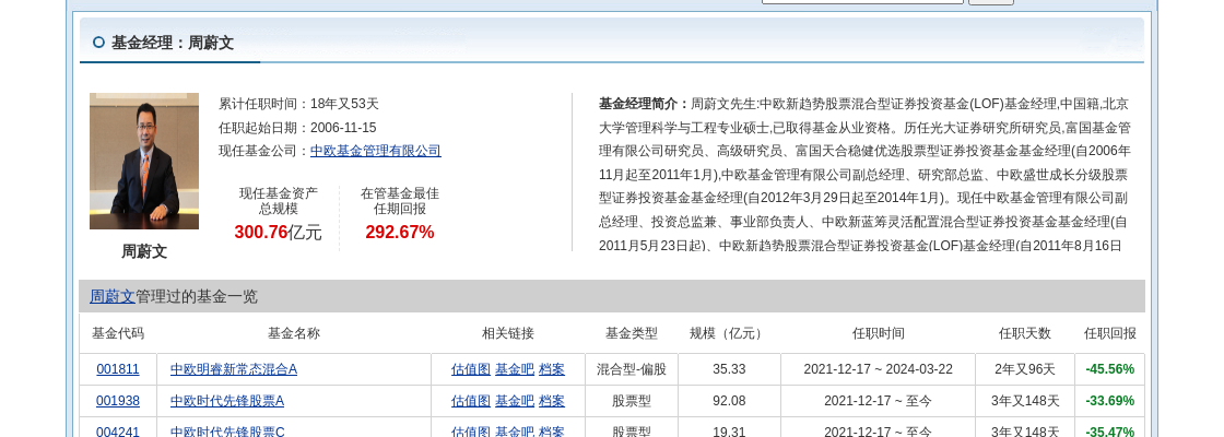 佰仁医疗连跌4天，中欧基金旗下3只基金位列前十大股东