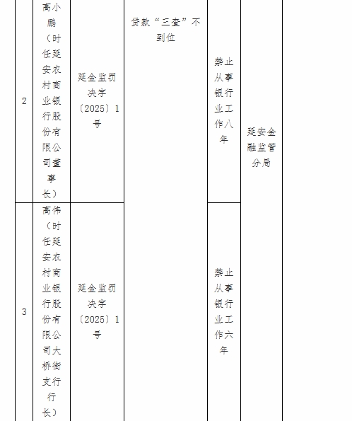 5.13-延安罚单