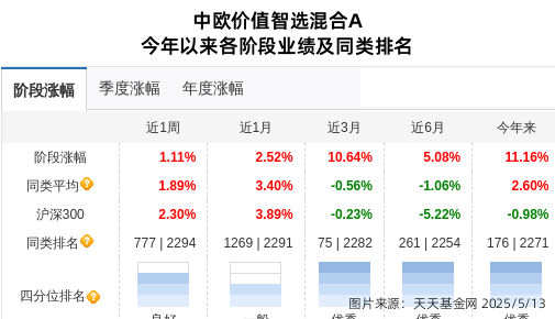 佰仁医疗连跌4天，中欧基金旗下3只基金位列前十大股东