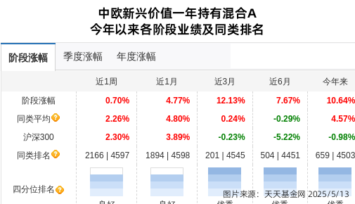 佰仁医疗连跌4天，中欧基金旗下3只基金位列前十大股东