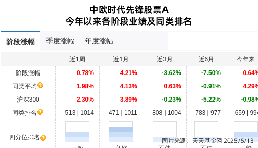 佰仁医疗连跌4天，中欧基金旗下3只基金位列前十大股东