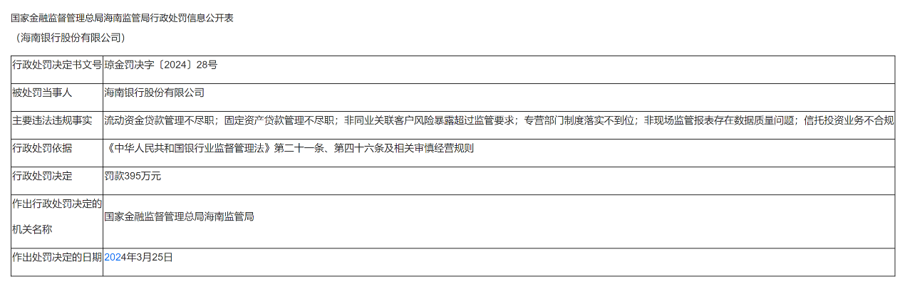 海南银行