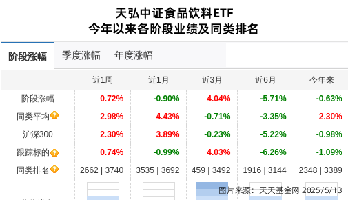 黑芝麻连跌3天，天弘基金旗下1只基金位列前十大股东