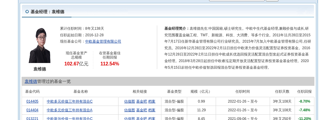 佰仁医疗连跌4天，中欧基金旗下3只基金位列前十大股东