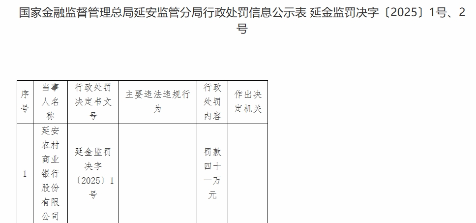 5.13-延安罚单