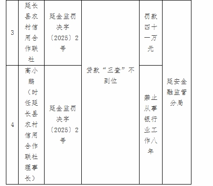 5.13-延安罚单