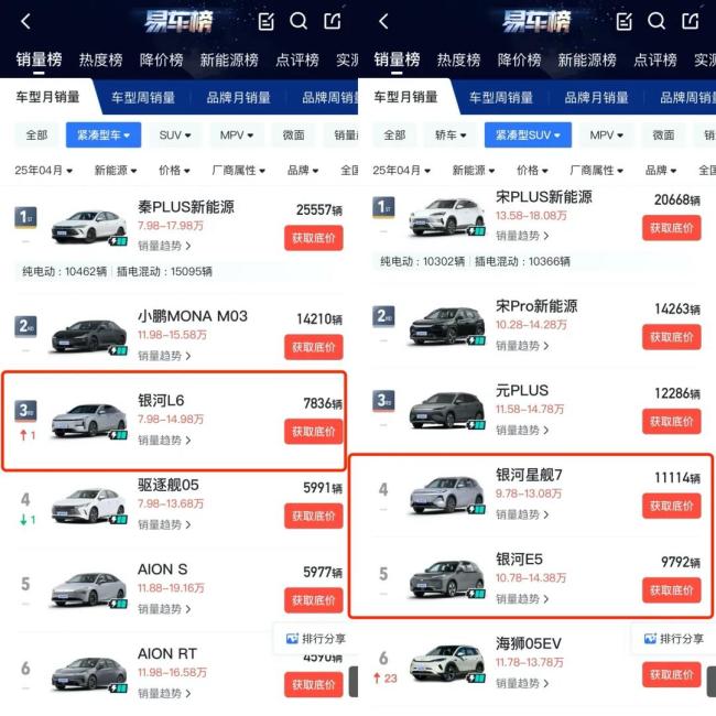 星愿再第一！吉利对阵比亚迪拿下“一血”：星耀8接力大战汉