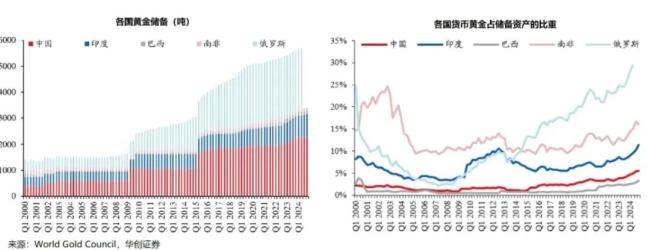 （来源：华创证券）