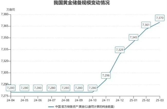 （来源：网络公开数据）