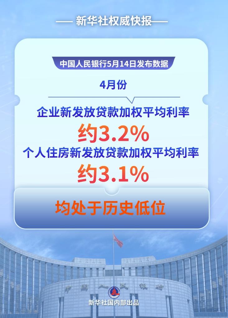 钱流向哪了？——透视前4个月金融数据