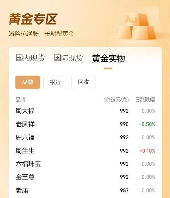 关税“休战”下的黄金 抄底还是等待？