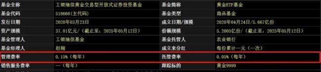 （来源：Choice数据）