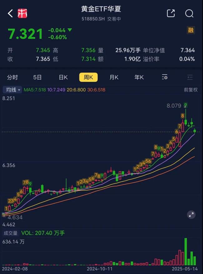 （来源：市值风云APP）