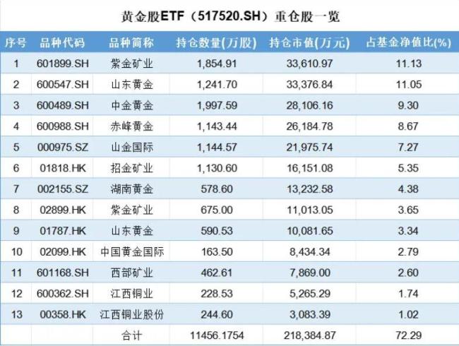 （来源：Choice数据，市值风云APP制表）