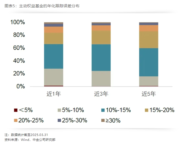 年内改比较基准的基金数量同比增近两倍，公募正在忙着“纠偏”？