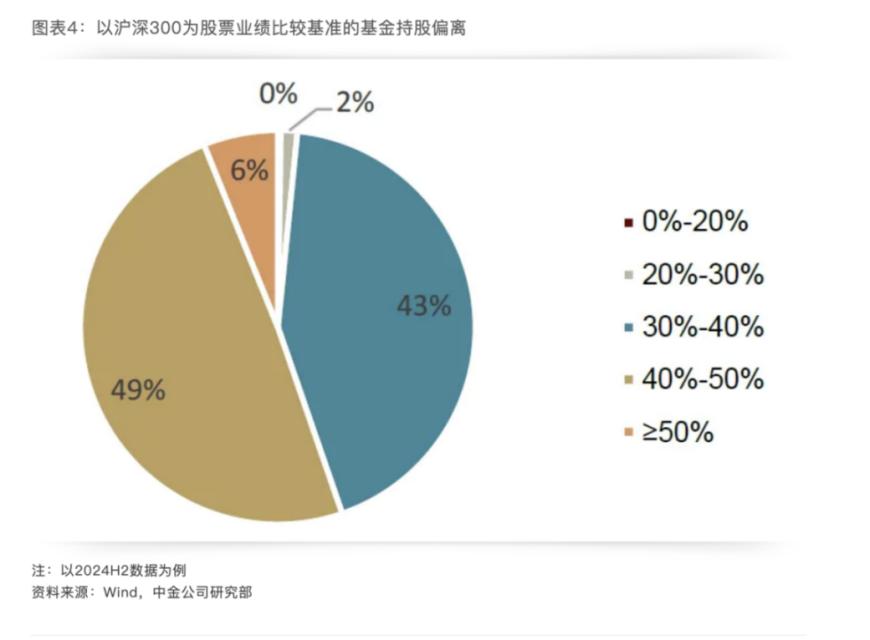 年内改比较基准的基金数量同比增近两倍，公募正在忙着“纠偏”？