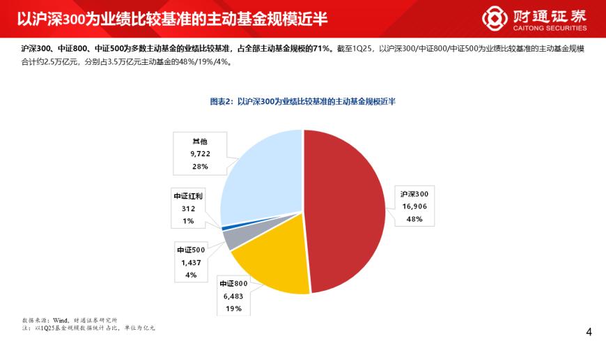 年内改比较基准的基金数量同比增近两倍，公募正在忙着“纠偏”？