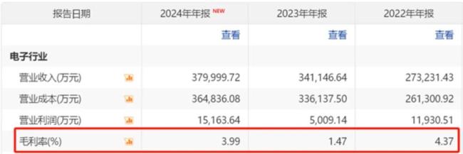 图源：公司公告
