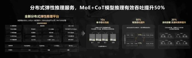 硅基昇腾，中国突围