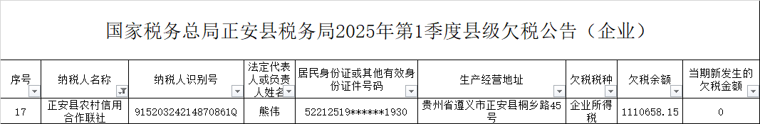 5.21-正安县农村信用合作联社