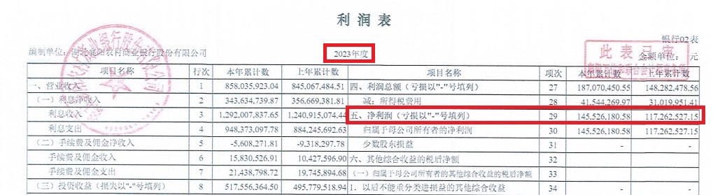 5.21-襄阳农商银行