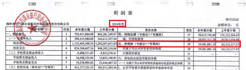 5.21-襄阳农商银行