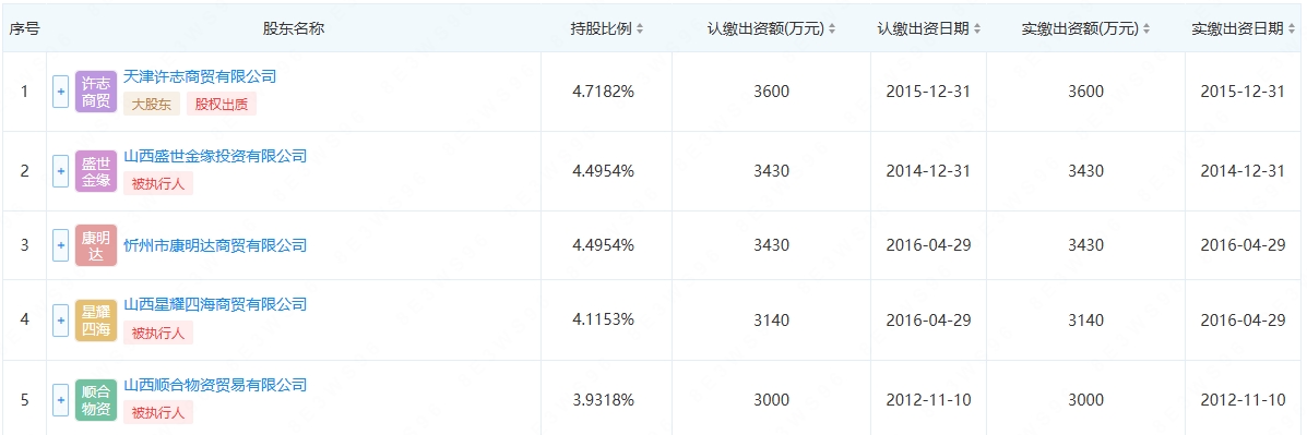5.26-山西五台农商银行